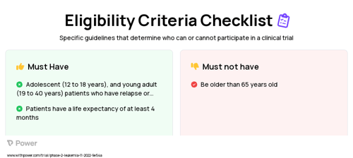 CB-103 (Other) Clinical Trial Eligibility Overview. Trial Name: NCT05464836 — Phase 2