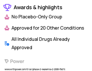 Leukemia Clinical Trial 2023: Cyclophosphamide Highlights & Side Effects. Trial Name: NCT00576979 — Phase 1 & 2