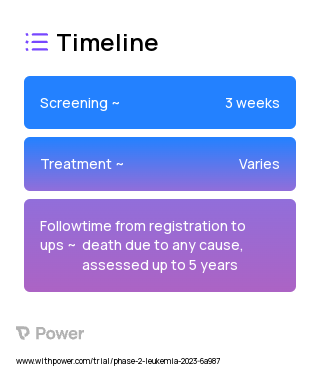 Pirtobrutinib (BTK Inhibitor) 2023 Treatment Timeline for Medical Study. Trial Name: NCT05677919 — Phase 2