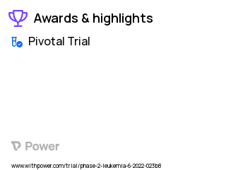 Acute Myeloid Leukemia Clinical Trial 2023: 3mg mocravimod arm Highlights & Side Effects. Trial Name: NCT05429632 — Phase 3