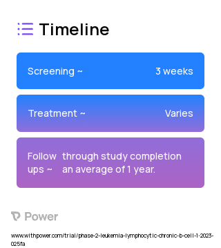 Obinutuzumab (Monoclonal Antibodies) 2023 Treatment Timeline for Medical Study. Trial Name: NCT05536349 — Phase 2