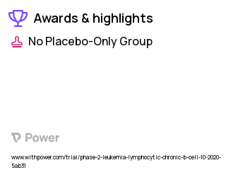 Chronic Lymphocytic Leukemia Clinical Trial 2023: Epcoritamab Highlights & Side Effects. Trial Name: NCT04623541 — Phase 1 & 2