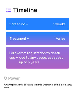 Acalabrutinib (BTK Inhibitor) 2023 Treatment Timeline for Medical Study. Trial Name: NCT05388006 — Phase 2