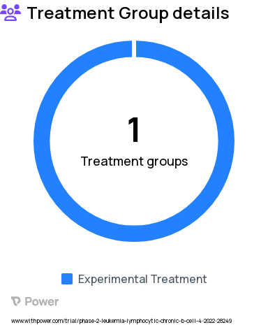 Chronic Lymphocytic Leukemia Research Study Groups: Treatment (acalabrutinib, durvalumab, venetoclax)