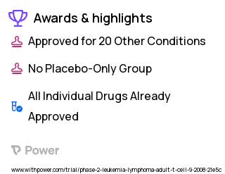 Adult T Cell Leukemia Clinical Trial 2023: Cyclophosphamide Highlights & Side Effects. Trial Name: NCT00924170 — Phase 1 & 2