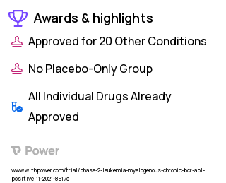 Myeloid Leukemia Clinical Trial 2023: KDS-1001 Highlights & Side Effects. Trial Name: NCT05115630 — Phase 1 & 2