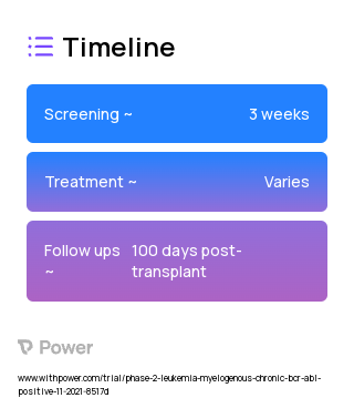 KDS-1001 (Cell Therapy) 2023 Treatment Timeline for Medical Study. Trial Name: NCT05115630 — Phase 1 & 2