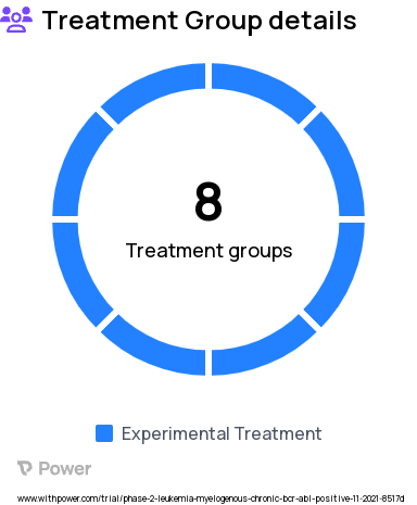 Myeloid Leukemia Research Study Groups: Mycophenolate mofetil, Tacrolimus, Total Body Irradiation One Dose, Cyclophosphamide, Mesna, Filgrastim, Melphalan, Fludarabine phosphate