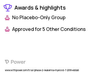 Acute Myeloid Leukemia Clinical Trial 2023: Quizartinib Highlights & Side Effects. Trial Name: NCT03793478 — Phase 1 & 2