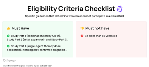 Idasanutlin (MDM2 Inhibitor) Clinical Trial Eligibility Overview. Trial Name: NCT04029688 — Phase 1 & 2