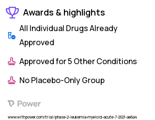 Acute Myelogenous Leukemia Clinical Trial 2023: Fosciclopirox Highlights & Side Effects. Trial Name: NCT04956042 — Phase 1 & 2