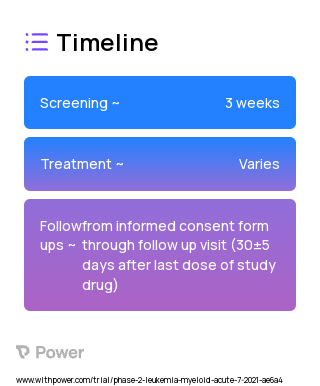 Fosciclopirox (Other) 2023 Treatment Timeline for Medical Study. Trial Name: NCT04956042 — Phase 1 & 2