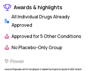Acute Myeloid Leukemia Clinical Trial 2023: Daunorubicin-cytarabine liposome (CPX-351) Highlights & Side Effects. Trial Name: NCT04982354 — Phase 1 & 2