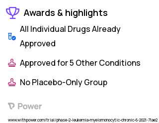 Myelodysplastic Syndrome Clinical Trial 2023: Azacitidine Highlights & Side Effects. Trial Name: NCT04734990 — Phase 1 & 2