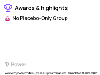 Liposarcoma Clinical Trial 2023: SPH4336 Highlights & Side Effects. Trial Name: NCT05580588 — Phase 2