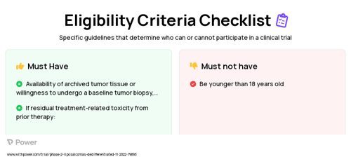 SPH4336 (CDK4/6 Inhibitor) Clinical Trial Eligibility Overview. Trial Name: NCT05580588 — Phase 2