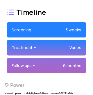 HU6 (Other) 2023 Treatment Timeline for Medical Study. Trial Name: NCT05979779 — Phase 2