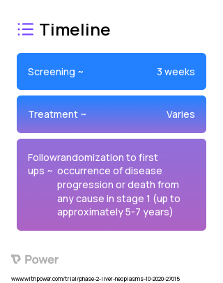 Atezolizumab (Immunotherapy) 2023 Treatment Timeline for Medical Study. Trial Name: NCT04524871 — Phase 1 & 2