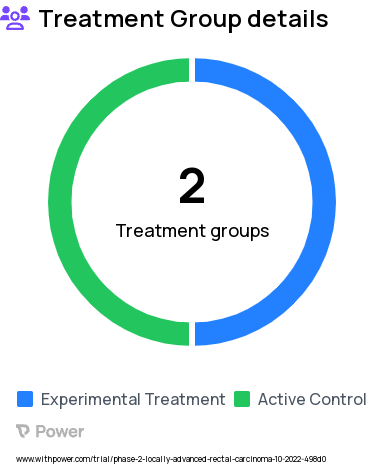 Rectal Cancer Research Study Groups: Group I (LCRT, FOLFOX or CAPOX), Group II (LCRT, FOLFIRINOX)