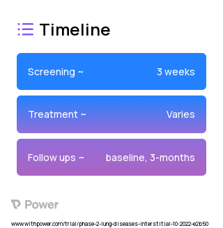 Treprostinil (Prostacyclin Analogue) 2023 Treatment Timeline for Medical Study. Trial Name: NCT05564637 — Phase 2