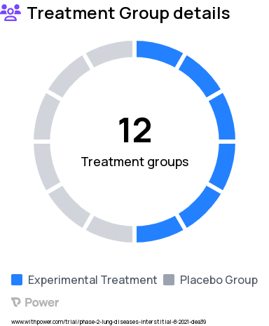 Systemic Sclerosis Research Study Groups: Cohort 3: MK-2225, Cohort 4: MK-2225, Cohort 6: MK-2225, Cohort 3: Placebo, Cohort 6: Placebo, Cohort 4: Placebo, Cohort 5: MK-2225, Cohort 5: Placebo, Cohort 1: MK-2225, Cohort 1: Placebo, Cohort 2: MK-2225, Cohort 2: Placebo