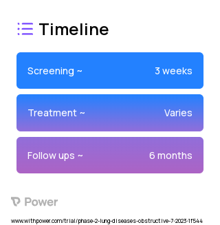tadalafil 2023 Treatment Timeline for Medical Study. Trial Name: NCT05937854 — Phase 2