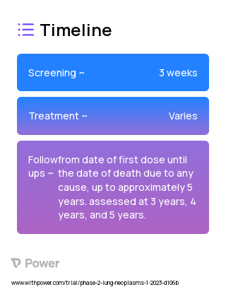 Osimertinib 2023 Treatment Timeline for Medical Study. Trial Name: NCT05526755 — Phase 2