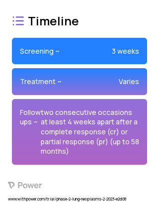 Carboplatin (Alkylating agents) 2023 Treatment Timeline for Medical Study. Trial Name: NCT05775289 — Phase 2