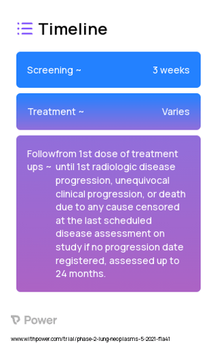 Atezolizumab (Monoclonal Antibodies) 2023 Treatment Timeline for Medical Study. Trial Name: NCT04691817 — Phase 1 & 2