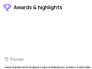 Lupus Clinical Trial 2023: GLPG3667 Highlights & Side Effects. Trial Name: NCT05856448 — Phase 2