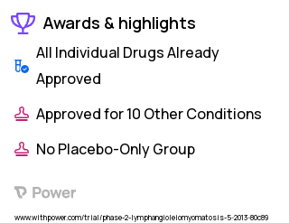 Lymphangioleiomyomatosis Clinical Trial 2023: Albuterol Inhaler Highlights & Side Effects. Trial Name: NCT01799538 — Phase 1 & 2