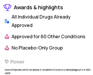 Hemophagocytic Lymphohistiocytosis Clinical Trial 2023: Dexamethasone Highlights & Side Effects. Trial Name: NCT04551131 — Phase 1 & 2