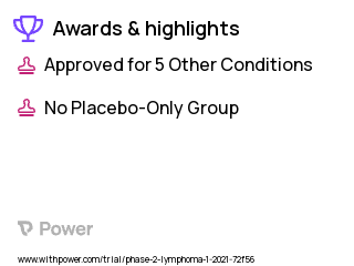 Non-Hodgkin's Lymphoma Clinical Trial 2023: Acalabrutinib Highlights & Side Effects. Trial Name: NCT04502394 — Phase 1 & 2