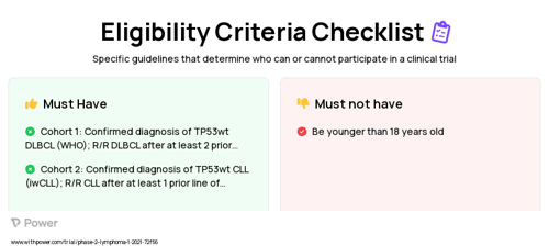 Acalabrutinib (Small Molecule Inhibitor) Clinical Trial Eligibility Overview. Trial Name: NCT04502394 — Phase 1 & 2