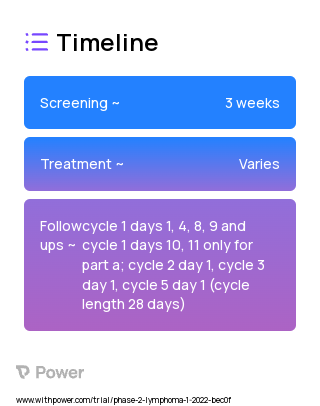 AZD0466 (Unknown) 2023 Treatment Timeline for Medical Study. Trial Name: NCT05205161 — Phase 1 & 2