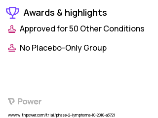 Non-Hodgkin's Lymphoma Clinical Trial 2023: Cyclophosphamide Highlights & Side Effects. Trial Name: NCT00972478 — Phase 1 & 2