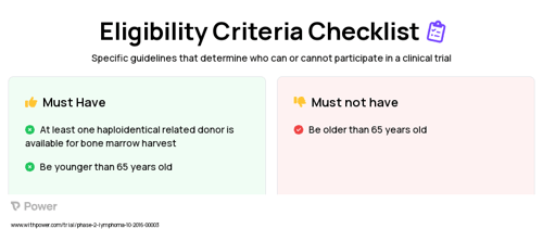 Bendamustine (Alkylating agents) Clinical Trial Eligibility Overview. Trial Name: NCT02996773 — Phase 1