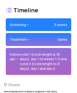 AZD4573 (Epigenetic Modulator) 2023 Treatment Timeline for Medical Study. Trial Name: NCT05140382 — Phase 2