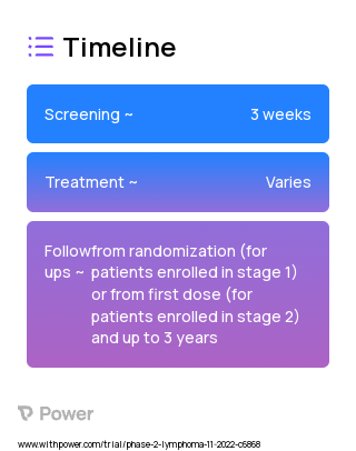 Epcoritamab (Monoclonal Antibodies) 2023 Treatment Timeline for Medical Study. Trial Name: NCT05660967 — Phase 2