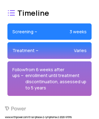Epcoritamab (Monoclonal Antibodies) 2023 Treatment Timeline for Medical Study. Trial Name: NCT04358458 — Phase 1 & 2