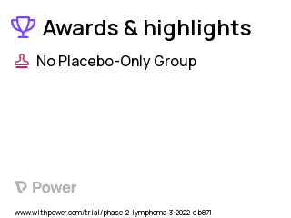 Lymphoma Clinical Trial 2023: CYC140 Highlights & Side Effects. Trial Name: NCT05358379 — Phase 1 & 2