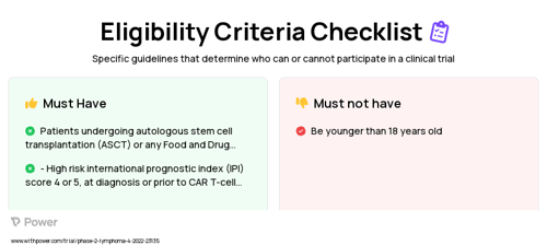 Acalabrutinib Clinical Trial Eligibility Overview. Trial Name: NCT05256641 — Phase 1 & 2