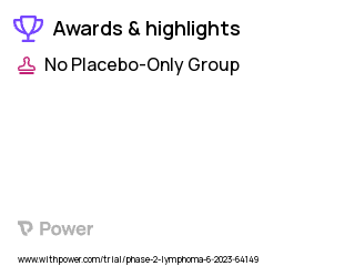 Marginal Zone Lymphoma Clinical Trial 2023: Glofitamab Highlights & Side Effects. Trial Name: NCT05783596 — Phase 2