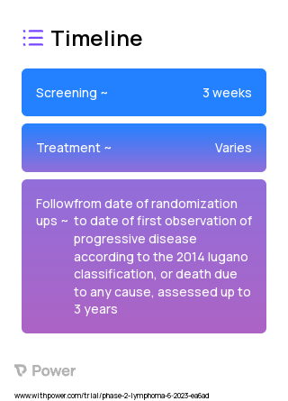 Lenalidomide (Immunomodulatory Agent) 2023 Treatment Timeline for Medical Study. Trial Name: NCT05890352 — Phase 2
