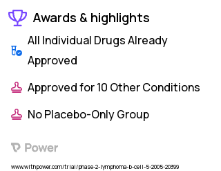 Lymphoma Clinical Trial 2023: Bortezomib Highlights & Side Effects. Trial Name: NCT00863369 — Phase 1 & 2