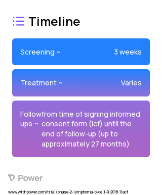 Favezelimab (Monoclonal Antibodies) 2023 Treatment Timeline for Medical Study. Trial Name: NCT03598608 — Phase 1 & 2