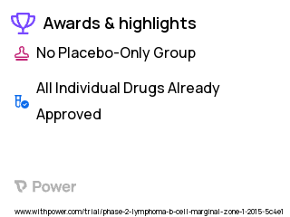 Multiple Myeloma Clinical Trial 2023: ACP-196 Highlights & Side Effects. Trial Name: NCT02362035 — Phase 1 & 2