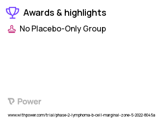 Non-Hodgkin's Lymphoma Clinical Trial 2023: Mosunetuzumab Highlights & Side Effects. Trial Name: NCT05169658 — Phase 2