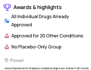 Marginal Zone Lymphoma Clinical Trial 2023: Autologous T Cells Engineered to Express a CD20-Specific Chimeric Antigen Receptor Highlights & Side Effects. Trial Name: NCT03277729 — Phase 1 & 2