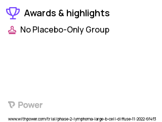 B-Cell Lymphoma Clinical Trial 2023: Cyclophosphamide Highlights & Side Effects. Trial Name: NCT05600686 — Phase 2